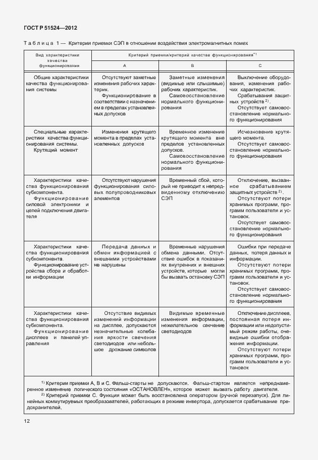 Страница 16 ГОСТ Р 51524-2012