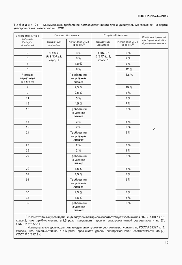 Страница 19 ГОСТ Р 51524-2012