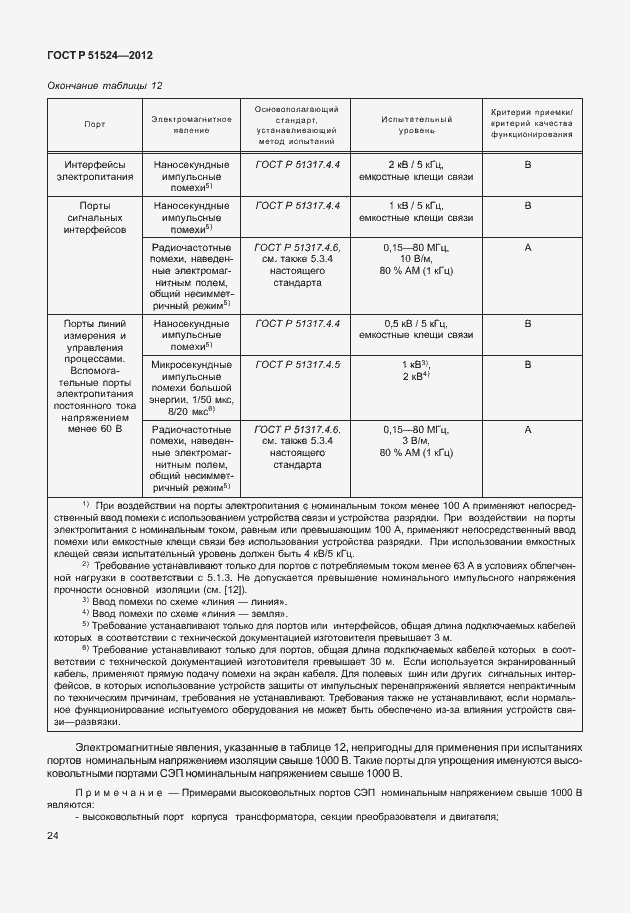 Страница 28 ГОСТ Р 51524-2012