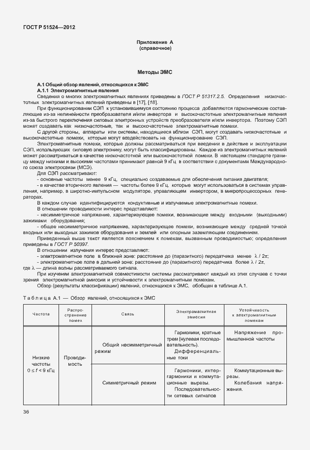 Страница 40 ГОСТ Р 51524-2012