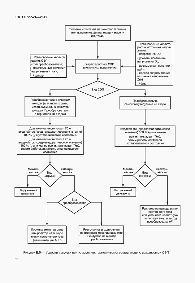 Страница 60 ГОСТ Р 51524-2012