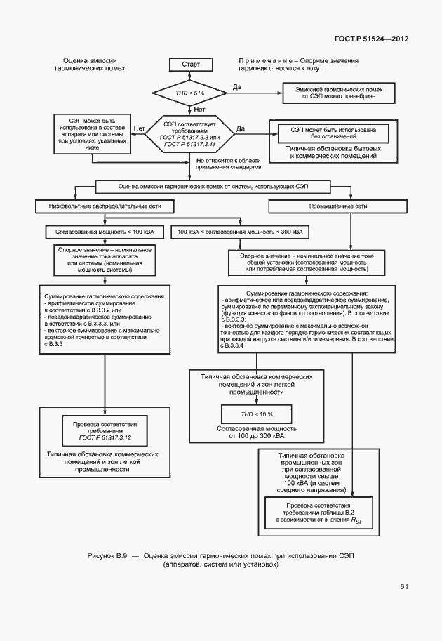 Страница 65 ГОСТ Р 51524-2012