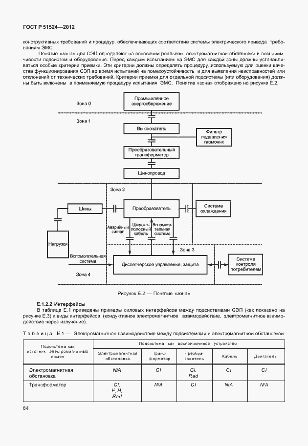 Страница 88 ГОСТ Р 51524-2012