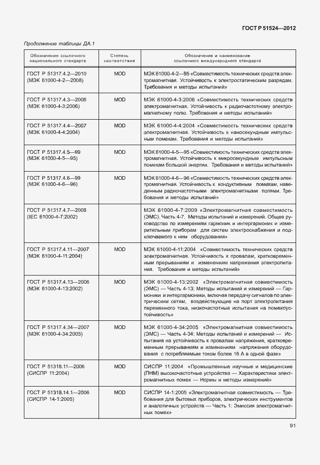 Страница 95 ГОСТ Р 51524-2012