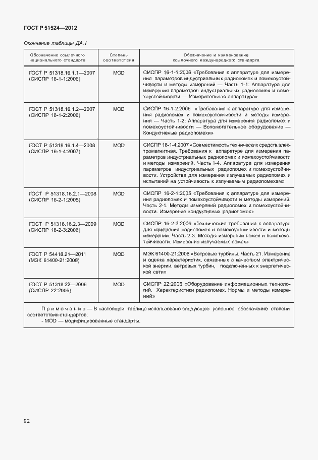 Страница 96 ГОСТ Р 51524-2012