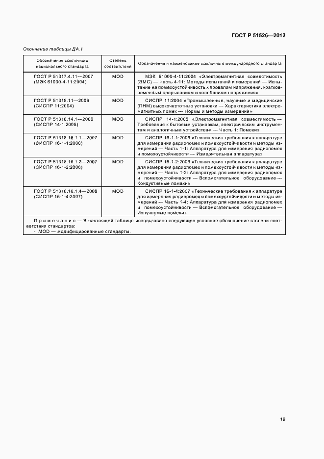 Страница 23 ГОСТ Р 51526-2012