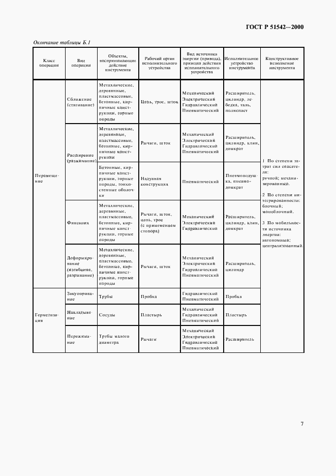 Страница 10 ГОСТ Р 51542-2000