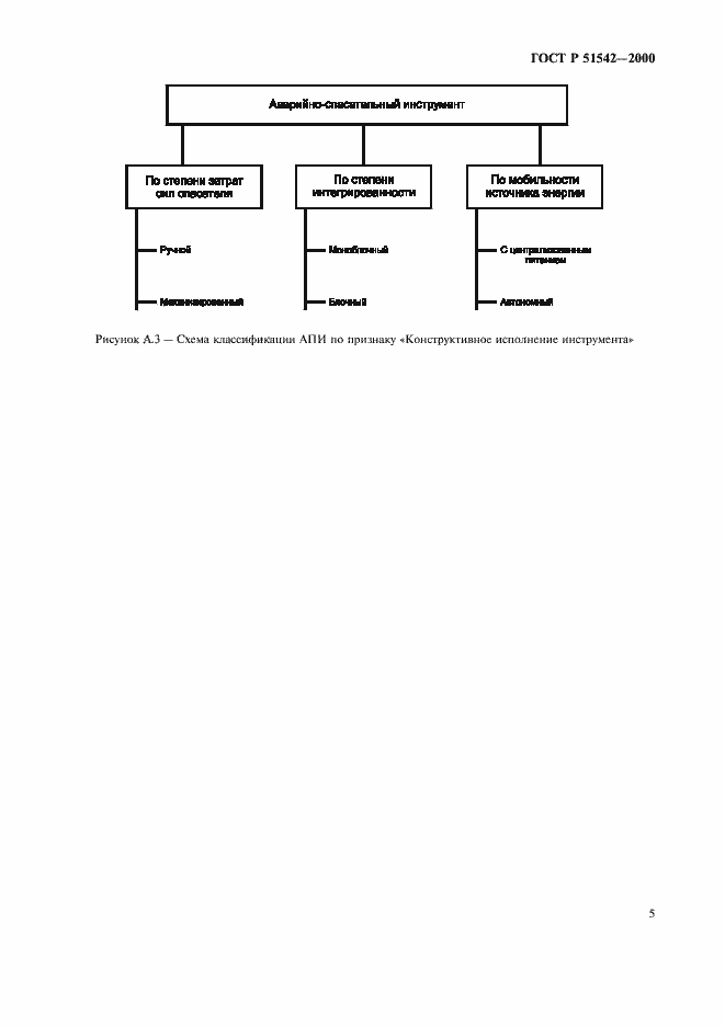 Страница 8 ГОСТ Р 51542-2000