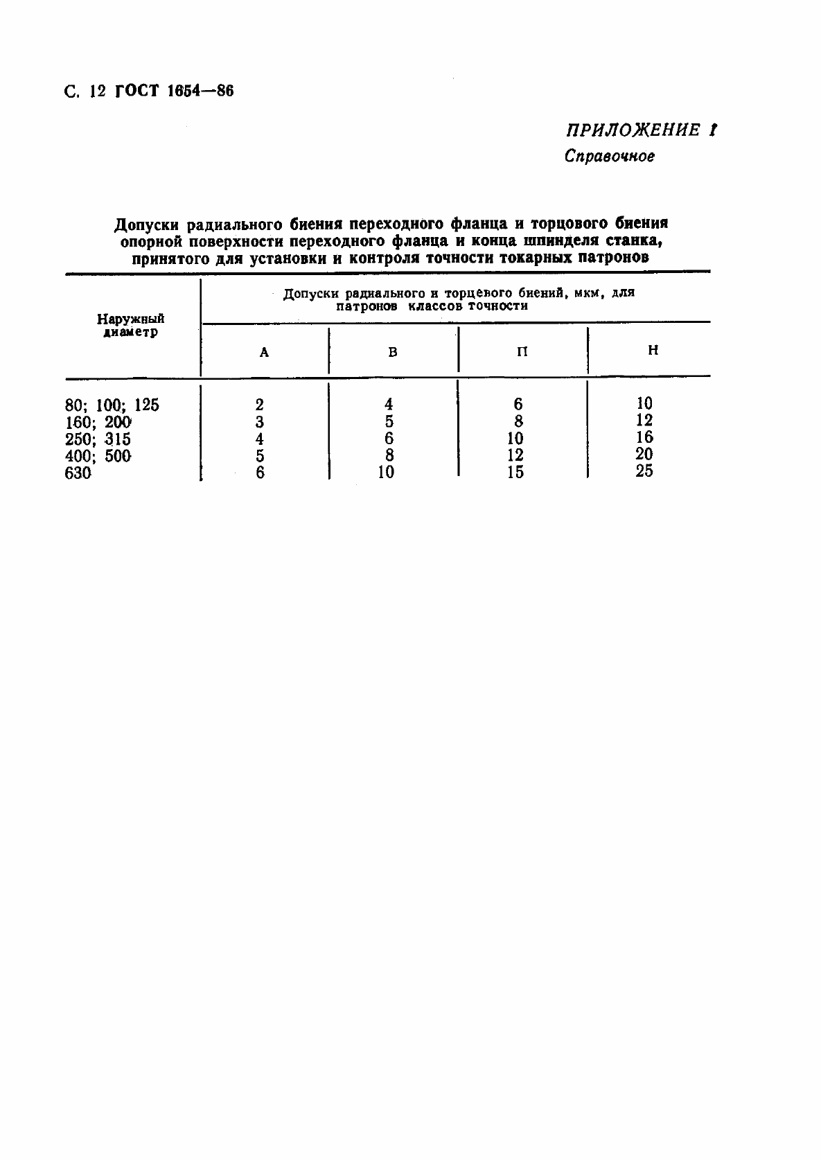 Страница 13 ГОСТ 1654-86