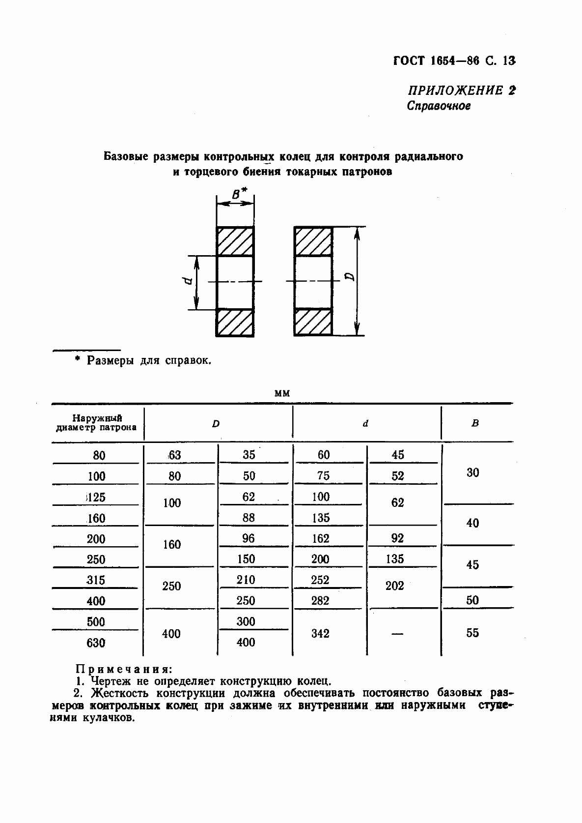 Страница 14 ГОСТ 1654-86