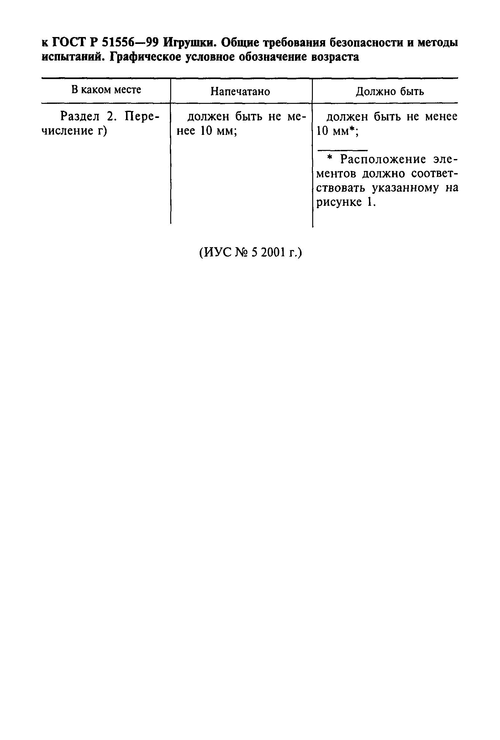 Страница 2 ГОСТ Р 51556-99