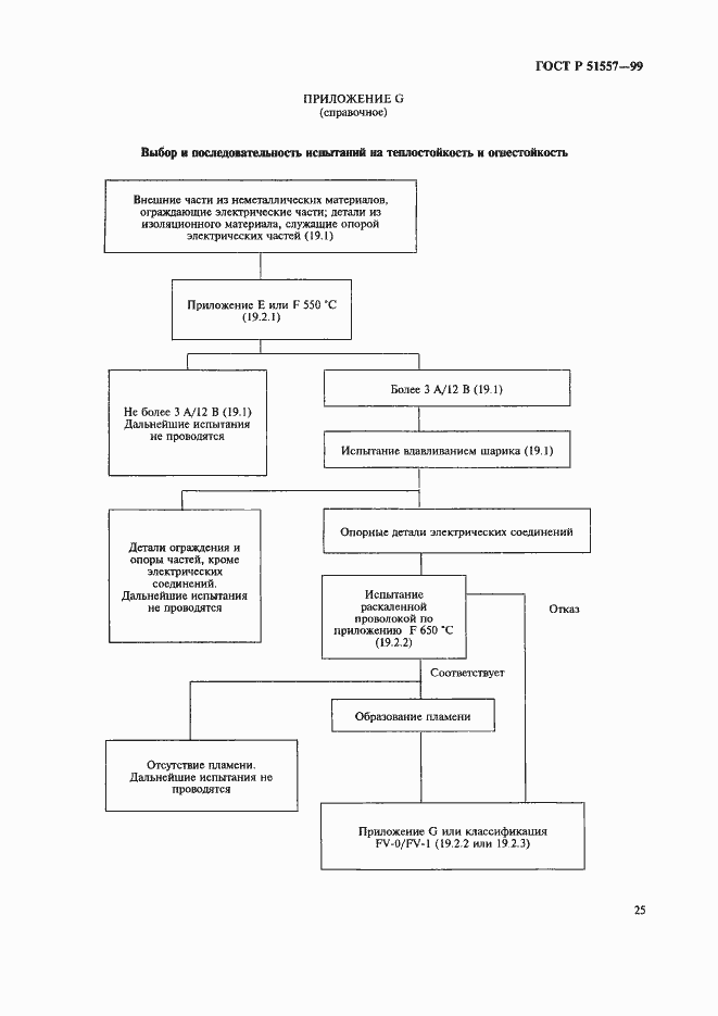 Страница 29 ГОСТ Р 51557-99