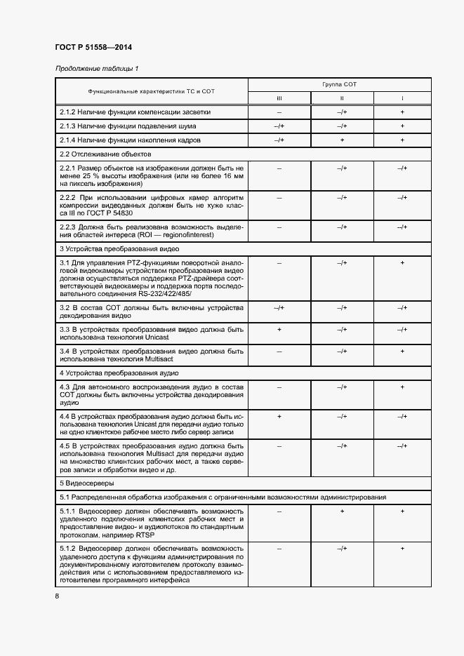 Страница 11 ГОСТ Р 51558-2014