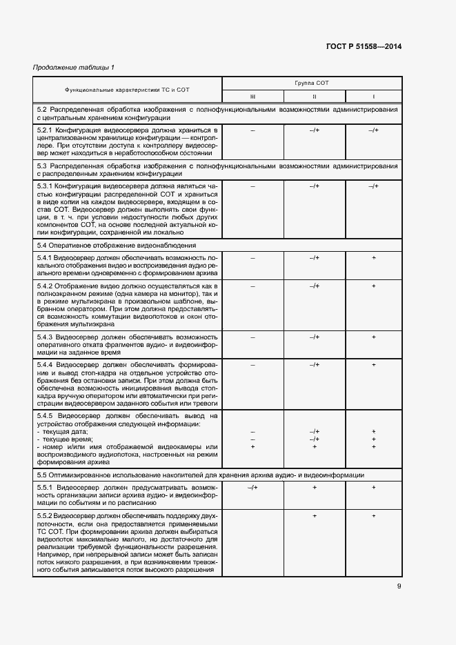 Страница 12 ГОСТ Р 51558-2014