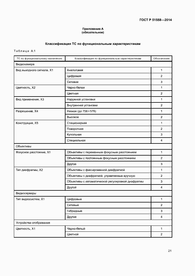 Страница 24 ГОСТ Р 51558-2014