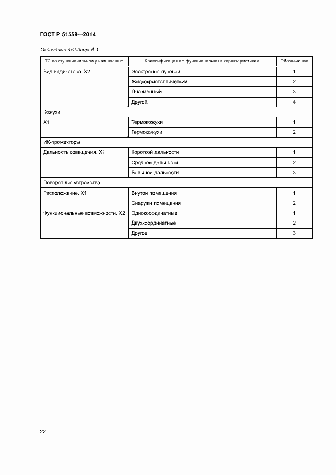 Страница 25 ГОСТ Р 51558-2014