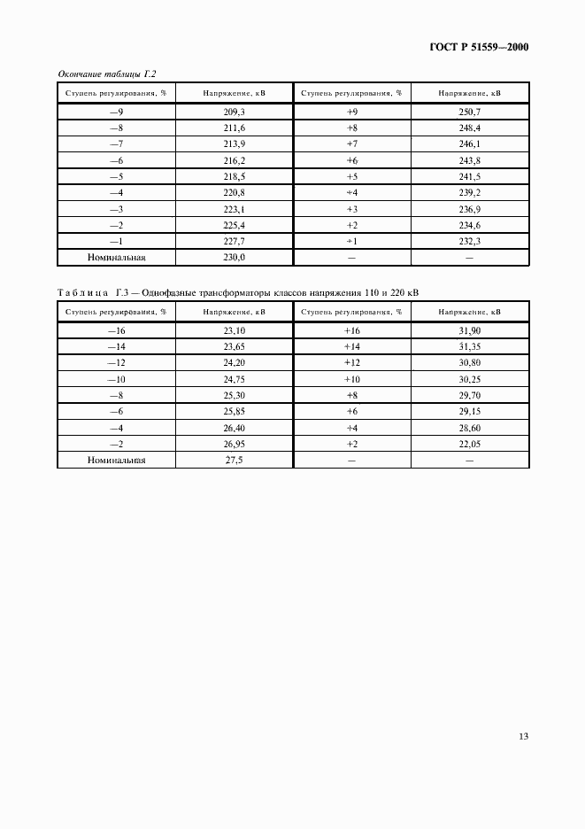Страница 16 ГОСТ Р 51559-2000