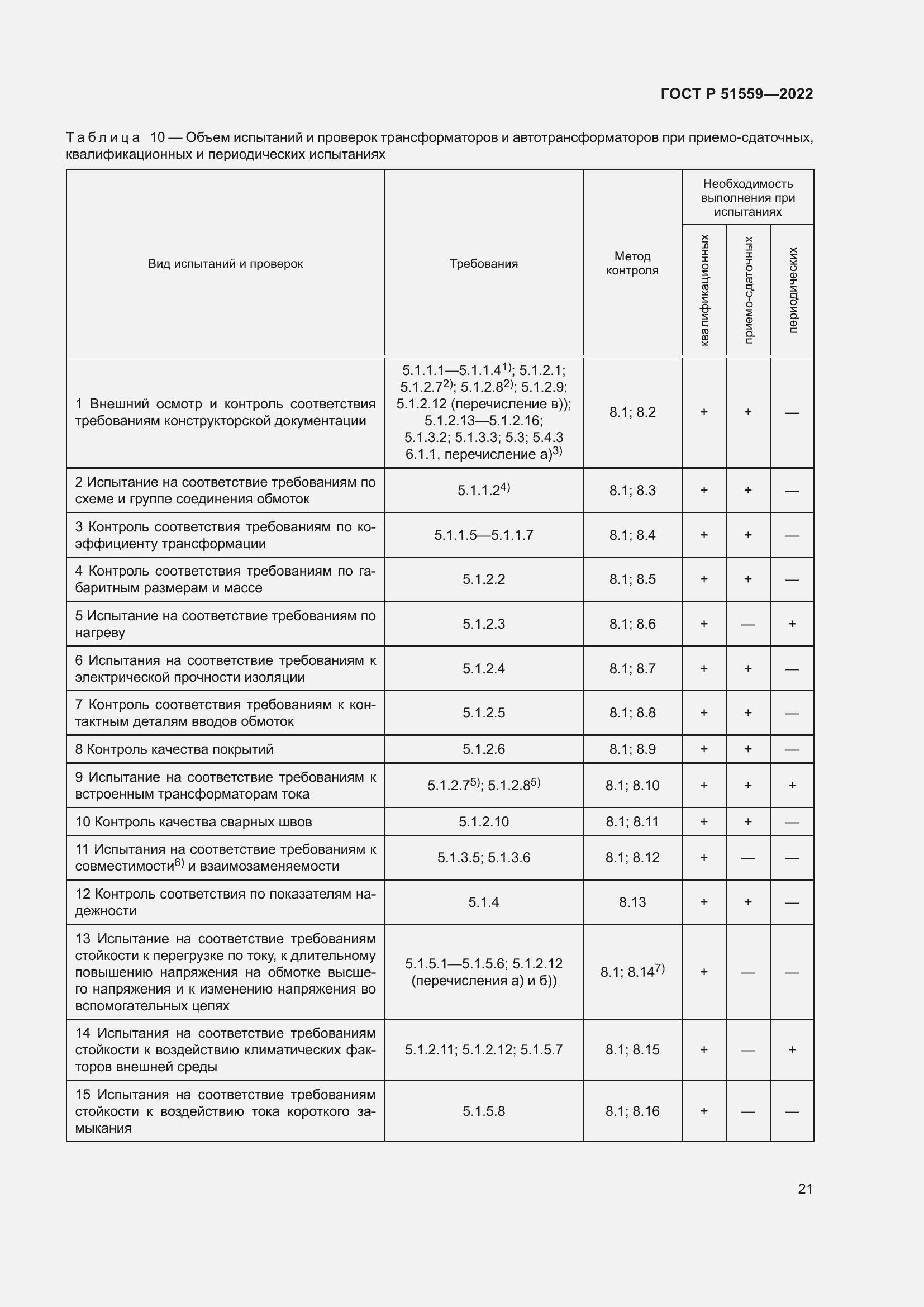Страница 25 ГОСТ Р 51559-2022
