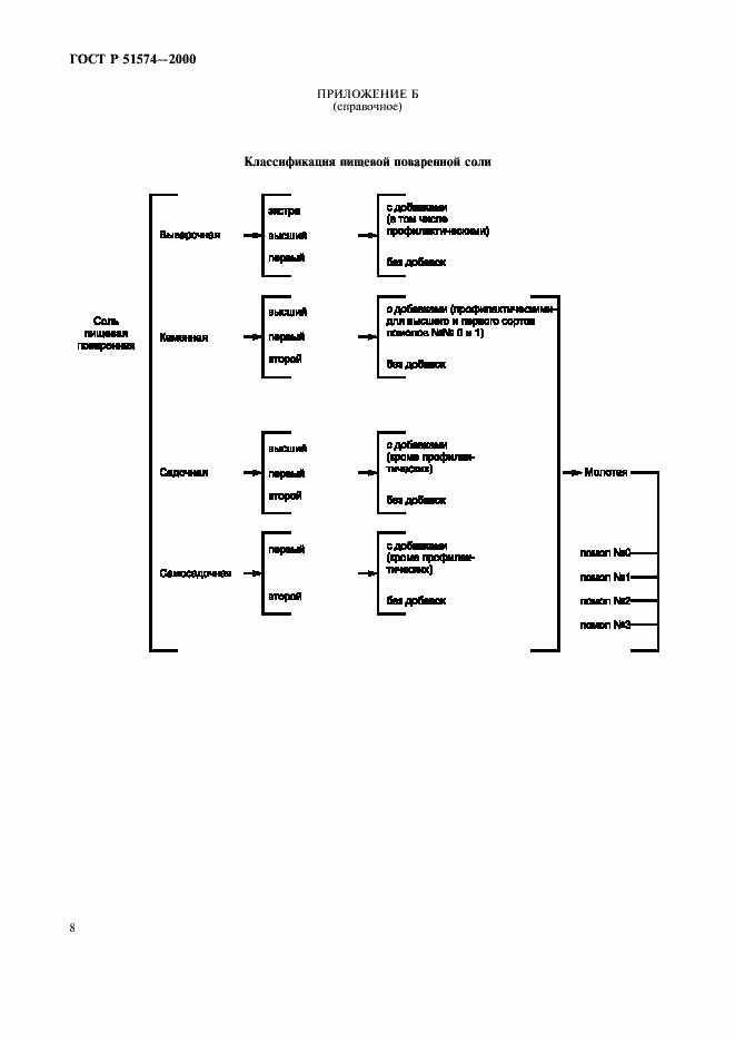 Страница 11 ГОСТ Р 51574-2000
