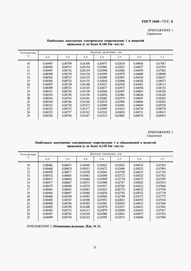 Страница 8 ГОСТ 1668-73