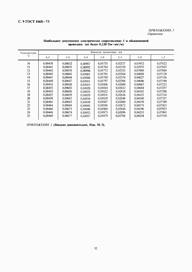 Страница 9 ГОСТ 1668-73