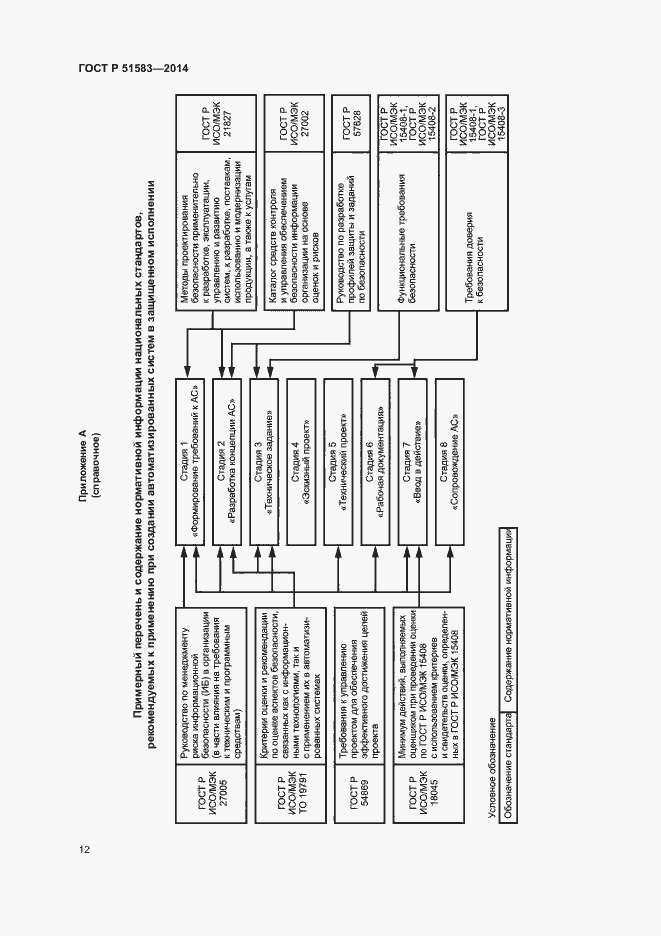 Страница 15 ГОСТ Р 51583-2014