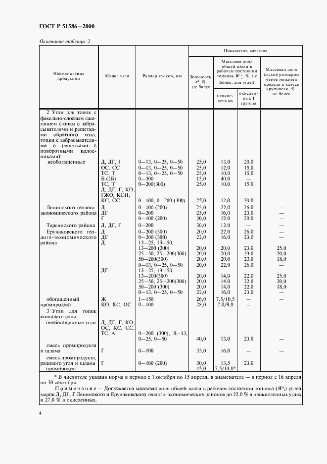 Страница 6 ГОСТ Р 51586-2000