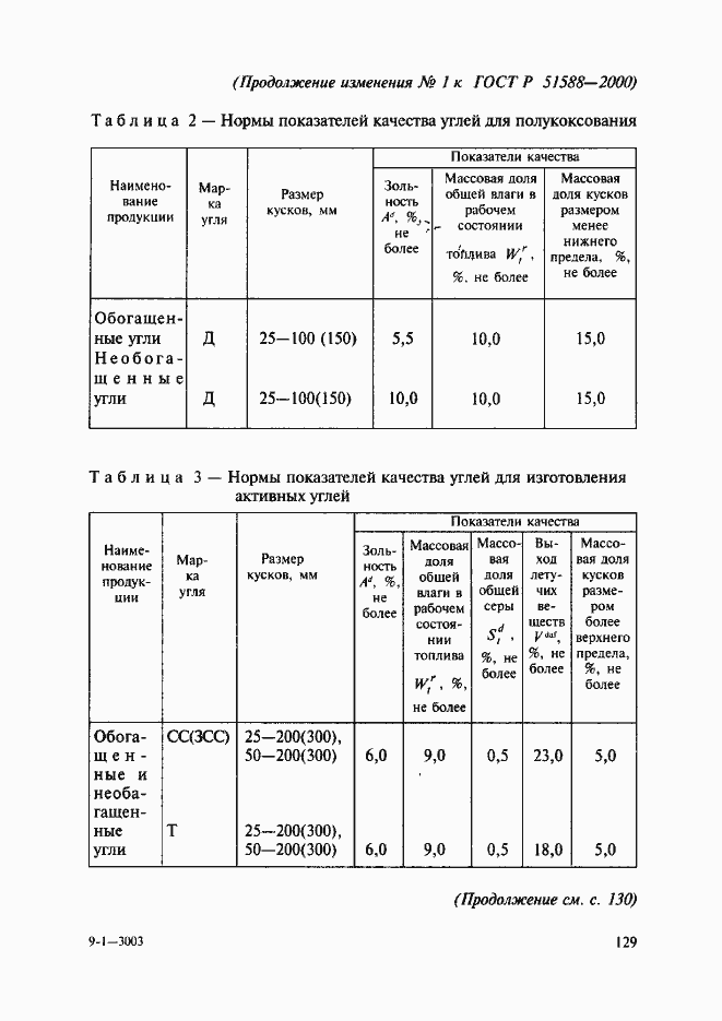 Страница 10 ГОСТ Р 51588-2000