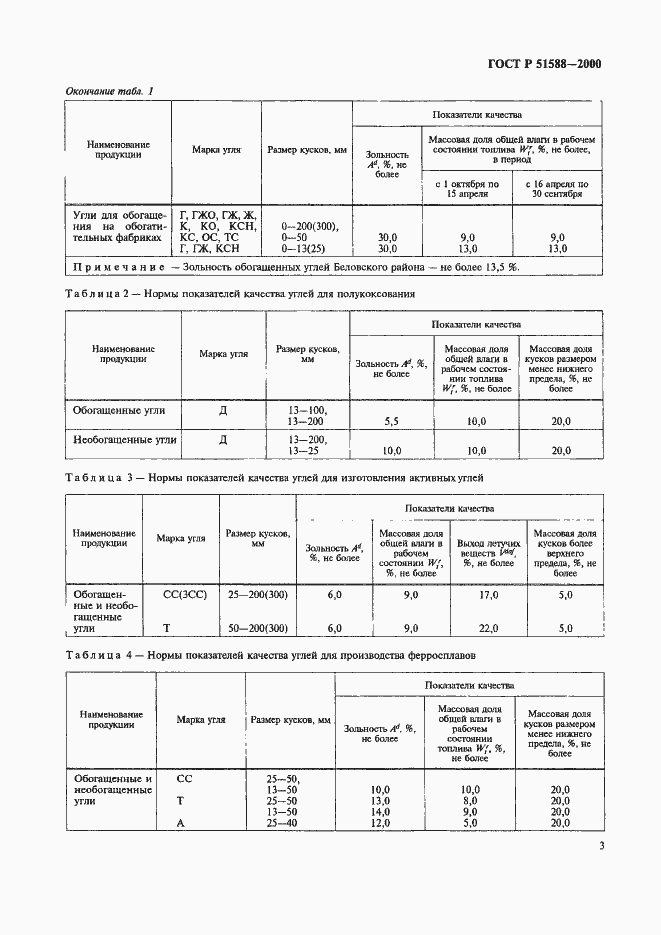 Страница 5 ГОСТ Р 51588-2000