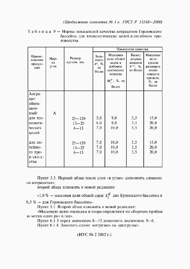 Приложение №3