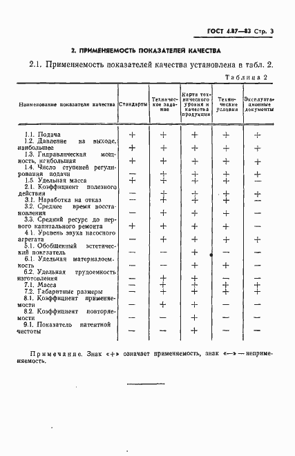 Страница 5 ГОСТ 4.87-83