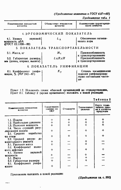 Страница 8 ГОСТ 4.87-83