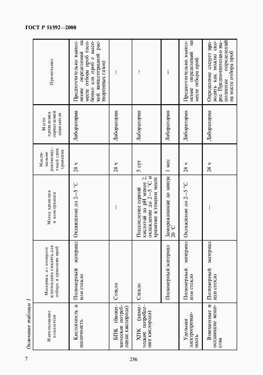 Страница 10 ГОСТ Р 51592-2000