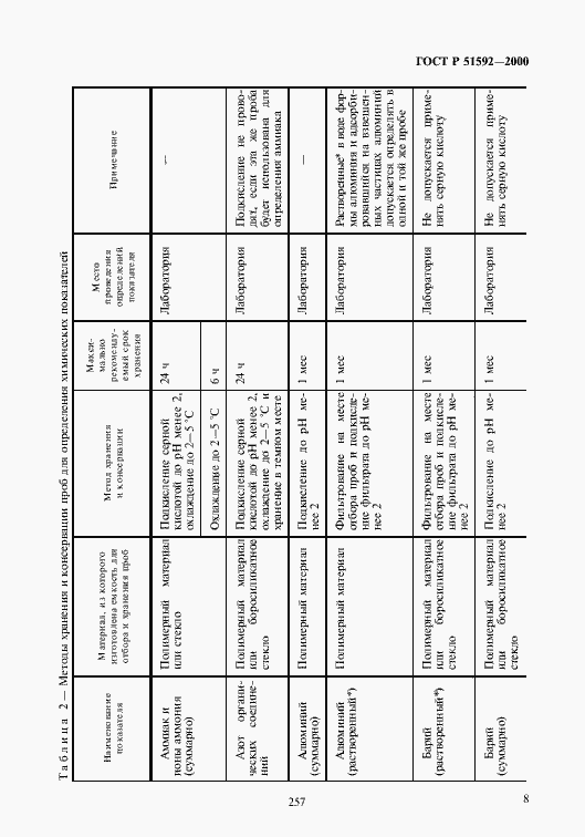 Страница 11 ГОСТ Р 51592-2000