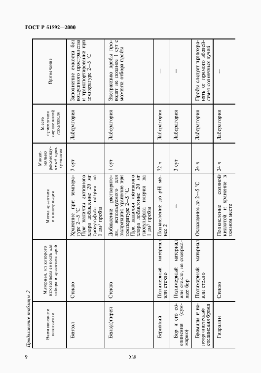 Страница 12 ГОСТ Р 51592-2000