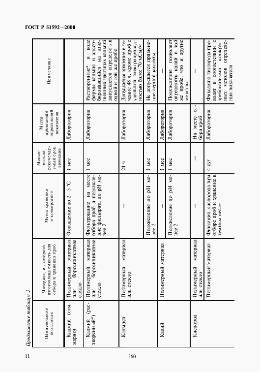 Страница 14 ГОСТ Р 51592-2000