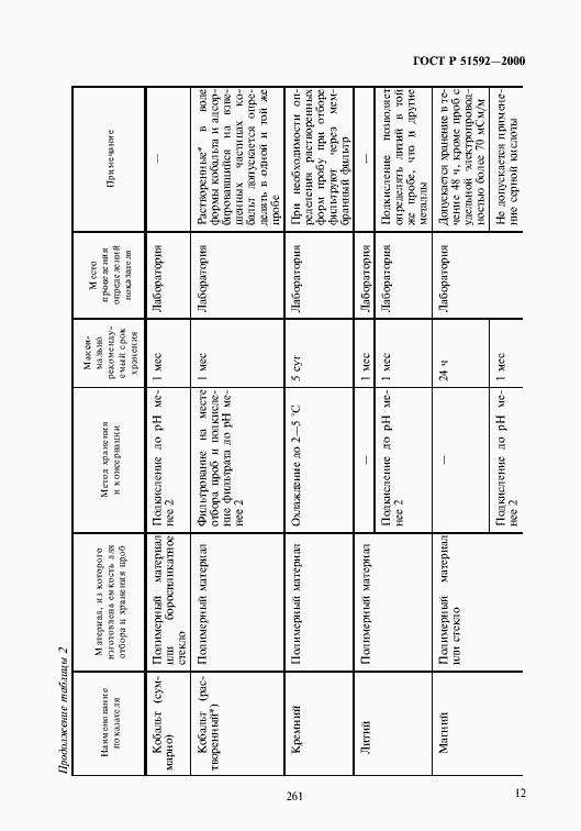 Страница 15 ГОСТ Р 51592-2000
