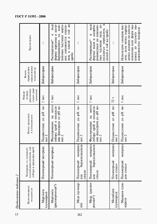 Страница 16 ГОСТ Р 51592-2000