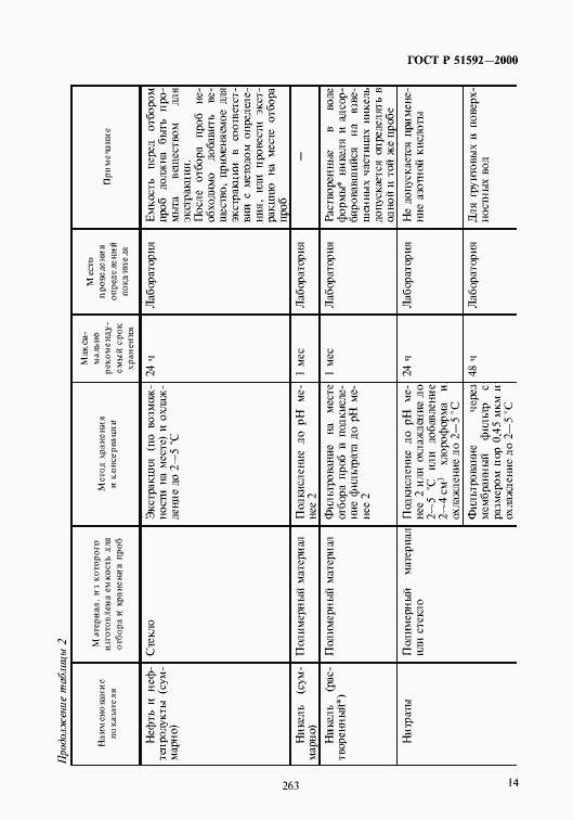 Страница 17 ГОСТ Р 51592-2000