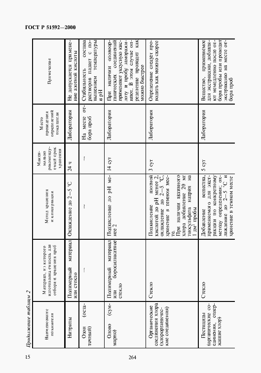 Страница 18 ГОСТ Р 51592-2000