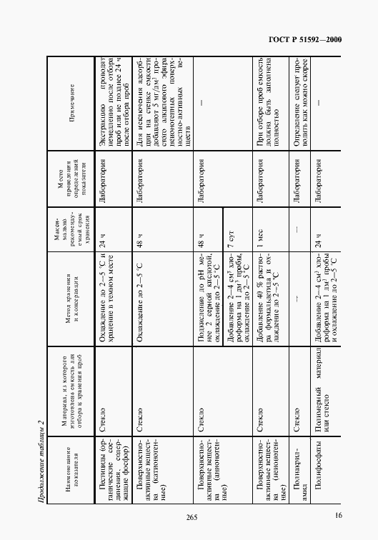 Страница 19 ГОСТ Р 51592-2000