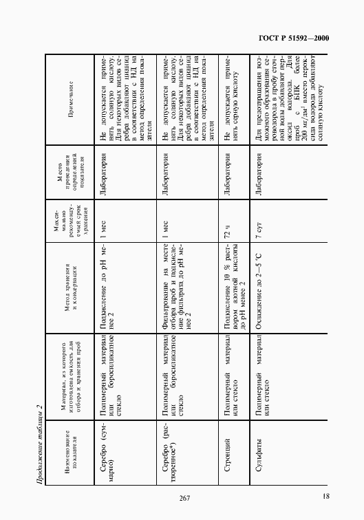 Страница 21 ГОСТ Р 51592-2000