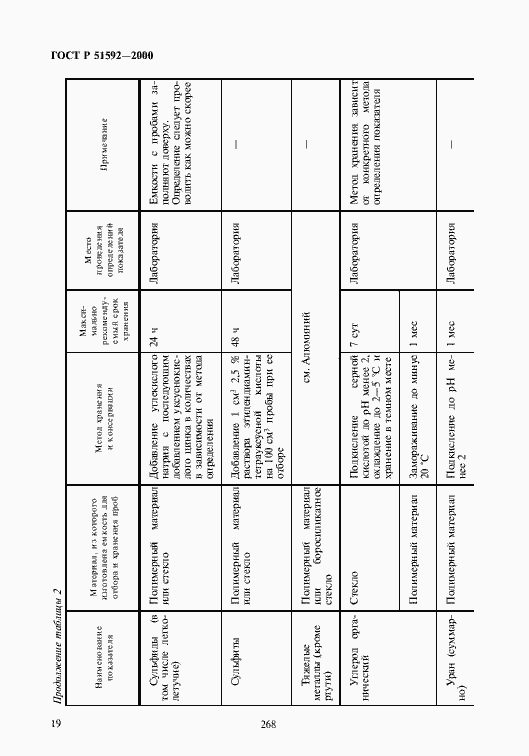 Страница 22 ГОСТ Р 51592-2000