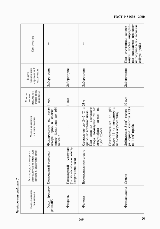 Страница 23 ГОСТ Р 51592-2000