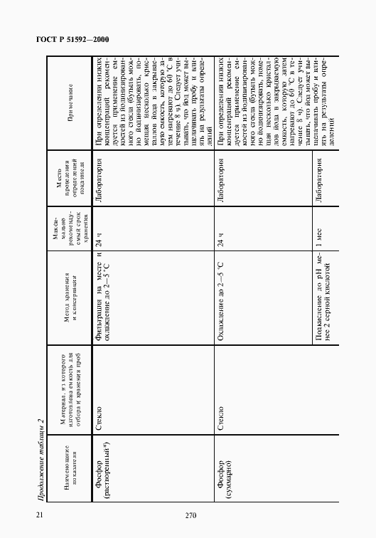 Страница 24 ГОСТ Р 51592-2000