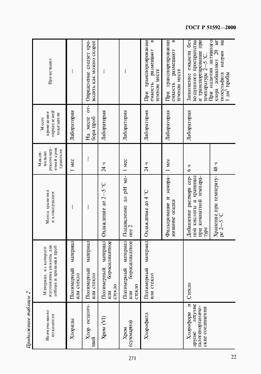 Страница 25 ГОСТ Р 51592-2000