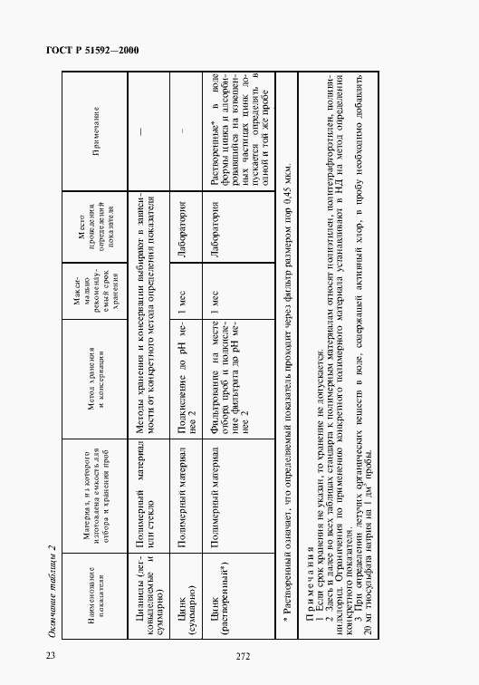 Страница 26 ГОСТ Р 51592-2000