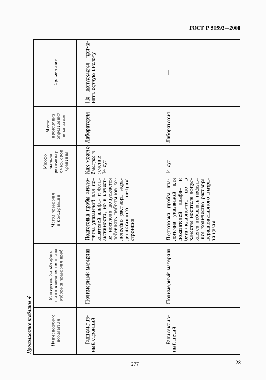Страница 31 ГОСТ Р 51592-2000