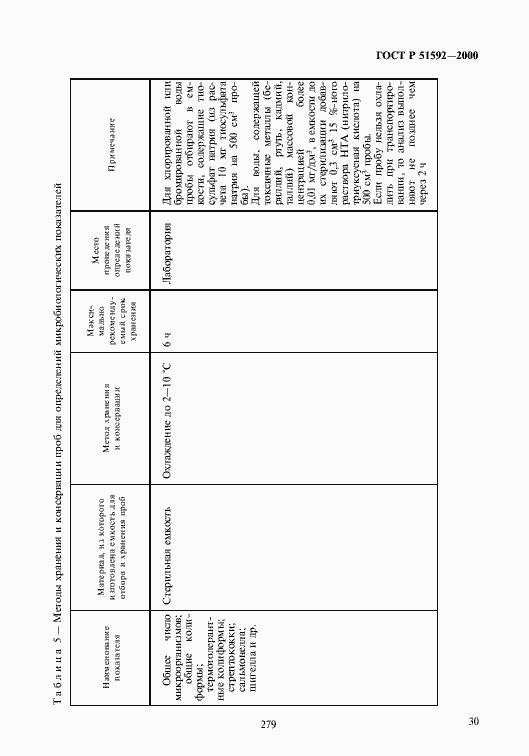 Страница 33 ГОСТ Р 51592-2000