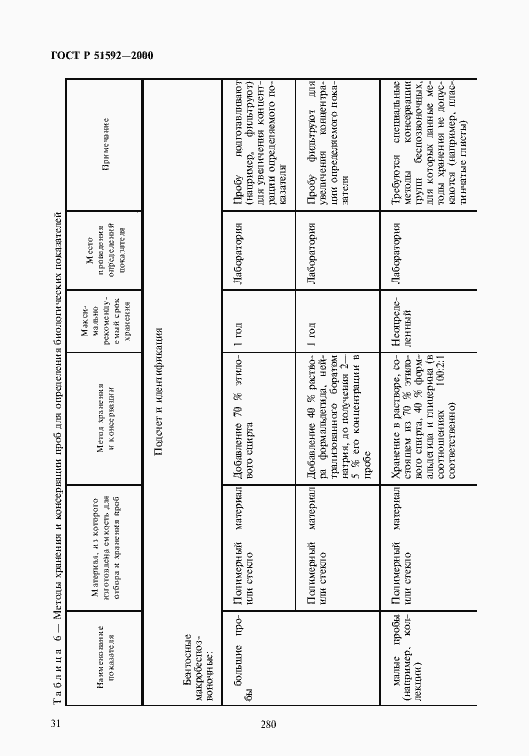 Страница 34 ГОСТ Р 51592-2000